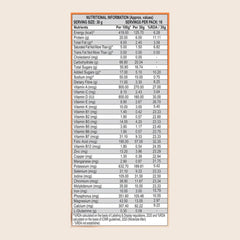 Patanjali Nutrela Weight Gain (Chocolate Flavour) Free Shaker, With Ideal Body Weight, 500gm