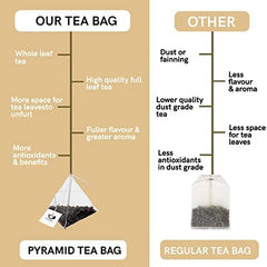 Teacurry Caffeine Free Facial Hair Tea - 100gm, 3.5 Ounce, 30 Tea Bags | Spearmint Ginger Tea - Relieves In PCOS Symptoms | Helps With Unwanted Hair Removal & Facial Hair Removal