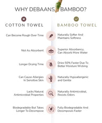 Debaans Bamboo Hand Towels 400 Gsm | Ultra Soft, Quick Dry, Antibacterial | Multiple Colors & Designs (Quatrefoil Ocean) - Set Of 2