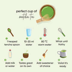 Tencha Culinary Matcha Green Tea - 50gm, 1.7 Ounce, 50 Servings | Japanese Matcha Green Tea Powder - No Artificial Sweeteners | Low Caffeine, Vegan Friendly