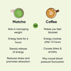 Tencha Culinary Matcha Green Tea - 100gm, 3.5 Ounce, 100 Servings | Japanese Matcha Green Tea Powder - No Artificial Sweeteners | Low Caffeine, Vegan Friendly