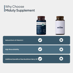 Miduty Pure Natural Vitamin E Capsules, Enhanced With Omega 3,6,7,9 Sea Buckthorn Berry Oil , Boosts Immunity , Balance Cholesterol , Better Heart Health | 30 Softgel , 50gm 0.1lbs