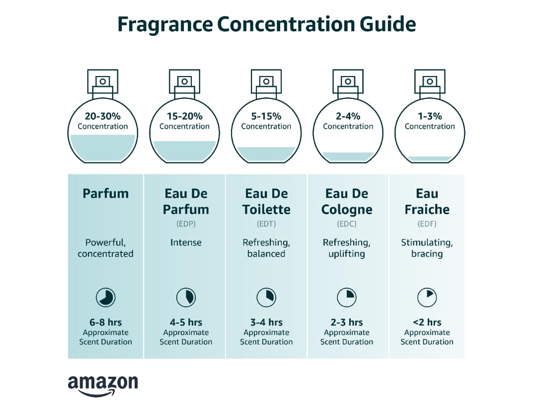 4711 Acqua Colonia Intense Floral Fields Of Ireland Eau De Cologne 170ml 5.7 Fl.oz.| Perfect Gift For Wife | Long Lasting Fragrance 4711 Acqua Colonia Intense Floral Fields Of Ireland Eau De Cologne 170ml 5.7 Fl.oz.| Perfect Gift For Wife | Long Lasting Fragrance