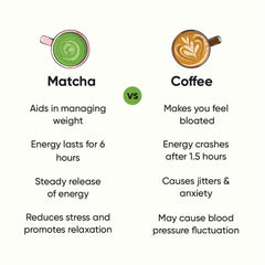 Tencha Culinary Classic Grade Matcha Green Tea - Pack Of 2 X 50gm, 1.7 Ounce Each | Japanese Matcha Green Tea Powder - No Artificial Sweeteners | Low Caffeine, Vegan Friendly