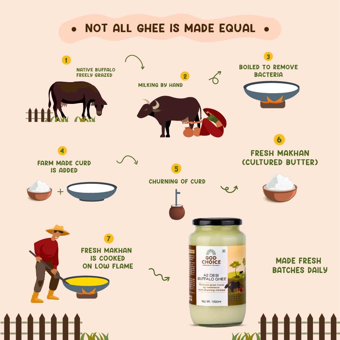 Organic A2 Desi Buffalo Ghee By God Choice Organic Farms | High In Protein Fiber Healthy Desi Ghee For Protact Eyesight | (1 Litr) 33.8 Ounce | Jar Pack Organic A2 Desi Buffalo Ghee By God Choice Organic Farms | High In Protein Fiber Healthy Desi Ghee For Protact Eyesight | (1 Litr) 33.8 Ounce | Jar Pack
