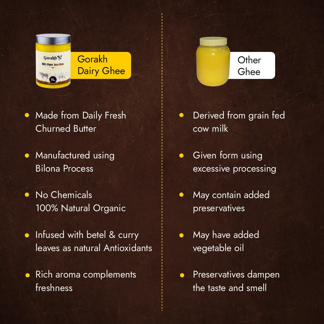 Premium Desi Ghee By Gorakh | Good Source Of Protein Fiber Healthy & Nutritious Desi Cow Ghee Perfect For Dishes | 1 Litre (500ml * 2) 16.9 Ounce | Jar Pack Premium Desi Ghee By Gorakh | Good Source Of Protein Fiber Healthy & Nutritious Desi Cow Ghee Perfect For Dishes | 1 Litre (500ml * 2) 16.9 Ounce | Jar Pack