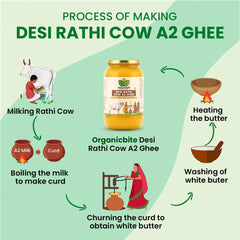 Pure Premium A2 Desi Rathi Cow Ghee By Organicbite | High In Protein Fiber Healthy Desi Ghee Good For Sweets | (1 Litr) 33.8 Ounce | Jar Pack