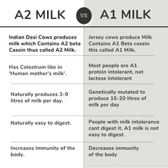 Premium A2 Bilona Desi Gir Cow Ghee By Organik Singh | Great Source Of Energy & Vitamin Healthy Desi Ghee | 1 Litre (500ml * 2) 33.8 Ounce | Glass Jar