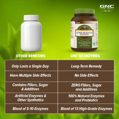 Gnc Super Digestive Enzymes Prebiotics & 11 Potent Enzymes, Reduces Bloating & Gas, Prevents Acidity & Indigestion, Supports Healthy Gut | 100 Veg Capsules, 150gm 0.3lbs