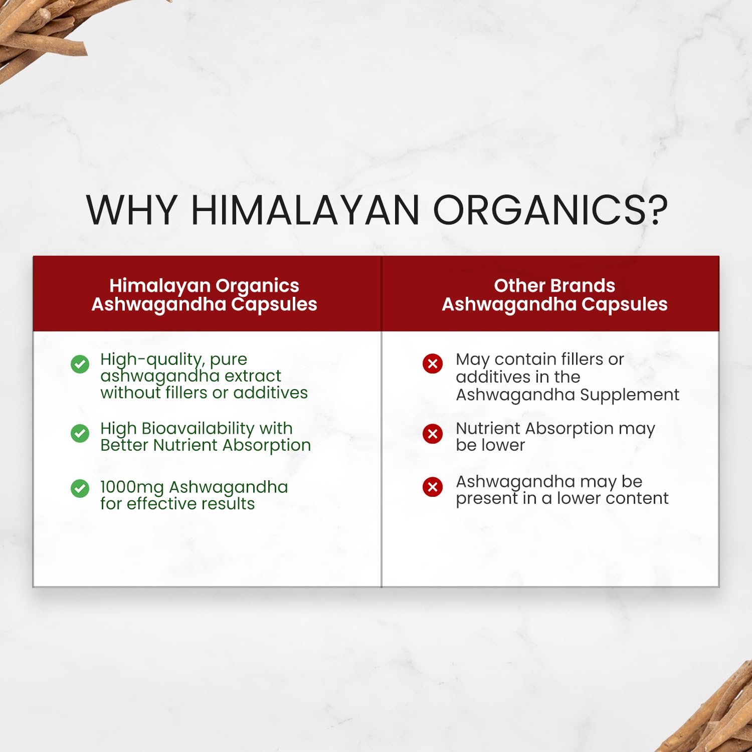 Himalayan Organics Ashwagandha 1000mg, Boost Energy, Strength, Stamina Helps Anxiety & Stress Relief For Men & Women | 120 Capsules 200gm 0.4lbs Himalayan Organics Ashwagandha 1000mg, Boost Energy, Strength, Stamina Helps Anxiety & Stress Relief For Men & Women | 120 Capsules 200gm 0.4lbs