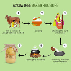 Premium Bilona Ghee By Prasukam | Delicious Healthy & Nutritious Cow Ghee For Boost Energy | 2 Litre (1 Litr * 2) 67.6 Ounce | Jar Pack