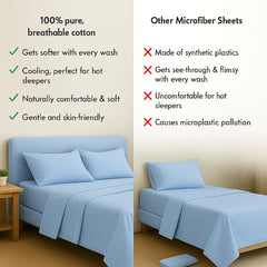 Print King Size Flat Sheet With 2 Pillow Covers - 108 X 108 Inches, Light Blue | Soft, Breathable & Skin-Friendly Bedding For Daily Use | Machine Washable & Long-Lasting