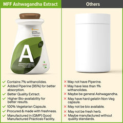 Myfitfuel Ashwagandha Root Extract 7% Withanolides With Piperine 95%, 1000mg, Improves Energy Levels & Stamina | 120 Capsules 200gm 0.4lbs