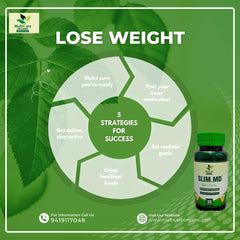 Multicare Organic Slim Md For Weight Loss & Fat Burning Wellness - Green Tea Garcinia Combogia, Green Coffee | 30 Capsules 50gm 0.1lbs