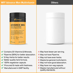 Myfitfuel Men Advance Daily Multivitamin 26 Vitamins, Minerals, Herbs, Extracts & Piperine 95% | 60 Capsules , 100gm 0.2lbs