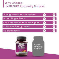 Jnkb Immunity Booster Capsules For Men & Women, Natural Giloy & Haldi Contents Formula For Stronger Immunity & Overall Wellness | 60 Capsules 100gm 0.2lbs