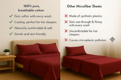 Print King Size Flat Sheet With 2 Pillow Covers - 108 X 108 Inches, Burgundy | Soft, Breathable & Skin-Friendly Bedding For Daily Use | Machine Washable & Long-Lasting