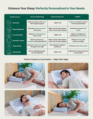 Cervical Pillow, For Neck Pain & Shoulder Pain Relief, Sky-Blue, XL King Size | Memory Foam Pillow For Sleeping, Orthopedic Pillow For Spondylitis | Contour Medical Pillow - Set Of 2