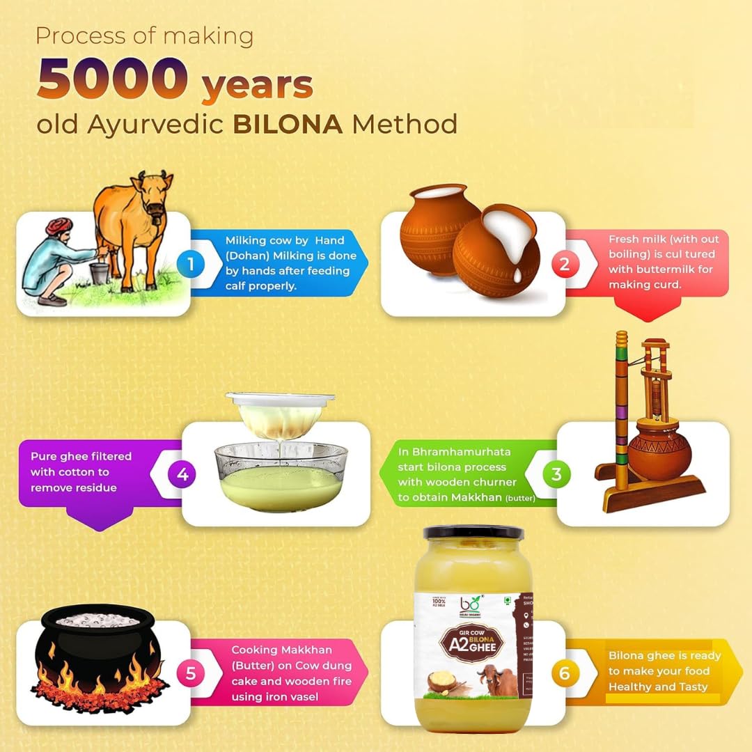 100% Natural A2 Gir Cow Ghee By Bhumi Organic | Naturally & Healthy Bilona Method Cow Ghee | (1 Litr) 33.8 Ounce | Jar Pack 100% Natural A2 Gir Cow Ghee By Bhumi Organic | Naturally & Healthy Bilona Method Cow Ghee | (1 Litr) 33.8 Ounce | Jar Pack