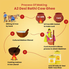 Pure A2 Desi Rathi Cow Ghee By Love Of India | Rich In Nutrients Healthy Traditional Vedic Bilona Method Desi Cow Ghee | (500ml) 16.9 Ounce | Jar Pack