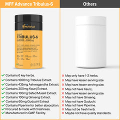 Myfitfuel Tribulus Terrestris +6 Herbs 2000mg Gokshura 50% Saponins, Ginseng, Kaunj, Safed Musli, Ashwagandha, Guduchi & Piperine 95% For Performance, Muscle & Energy | 60 Tablets 100gm 0.2lbs