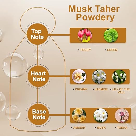 Emper Otoori Musk Taher Powdery Eau De Parfum For Men And Women 80ml 2.7 Fl.oz. Emper Otoori Musk Taher Powdery Eau De Parfum For Men And Women 80ml 2.7 Fl.oz.