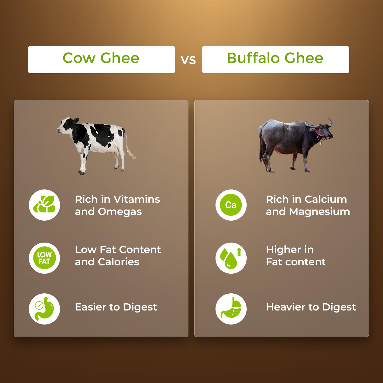 100% Natural Bilona Gir A2 Desi Ghee By First Bud Organics | Good Source Of Vitamin & Minerals Healthy Pure Desi Ghee Perfect For Halwa | (500ml) 16.9 Ounce | Jar Pack 100% Natural Bilona Gir A2 Desi Ghee By First Bud Organics | Good Source Of Vitamin & Minerals Healthy Pure Desi Ghee Perfect For Halwa | (500ml) 16.9 Ounce | Jar Pack