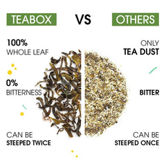 Teabox Organic Darjeeling Whole Leaf Green Tea - 100gm, 3.5 Ounce | Brisk, Light & Fresh Whole Leaf Tea - Straight From The Himalayas | 100% Natural, 0% Bitterness, Low Caffeine