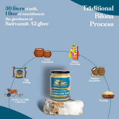 100% Natural A2 Gir Cow Desi Ghee By Sattvamrit | Vedic Bilona Cultured Healthy Desi Ghee Perfect For Weight Loss | (250ml) 8.4 Ounce | Jar Pack