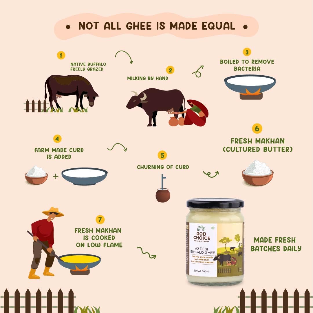 Organic A2 Desi Buffalo Ghee By God Choice Organic Farms | High In Protein Fiber Healthy Desi Ghee For Brain Function | (500ml) 16.9 Ounce | Jar Pack Organic A2 Desi Buffalo Ghee By God Choice Organic Farms | High In Protein Fiber Healthy Desi Ghee For Brain Function | (500ml) 16.9 Ounce | Jar Pack