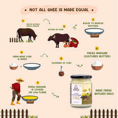 Organic A2 Desi Buffalo Ghee By God Choice Organic Farms | High In Protein Fiber Healthy Desi Ghee For Brain Function | (500ml) 16.9 Ounce | Jar Pack
