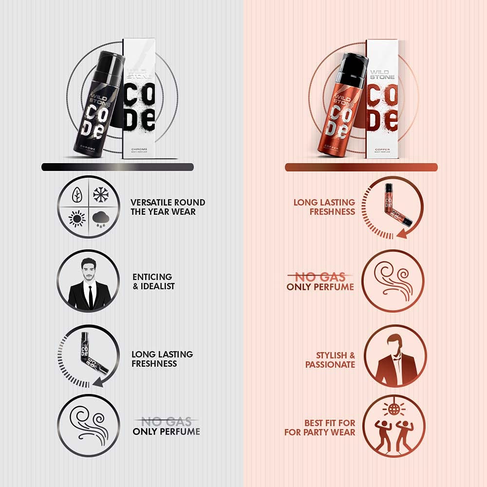 Wild Stone Code Chrome & Copper Body Perfume For Men 240ml 8.1 Fl.oz. Pack Of 2 | Long Lasting Fragrance Wild Stone Code Chrome & Copper Body Perfume For Men 240ml 8.1 Fl.oz. Pack Of 2 | Long Lasting Fragrance