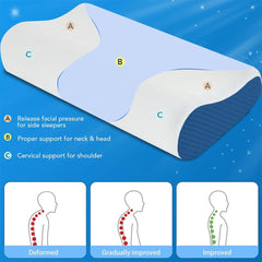Premium Orthopedic Cool Gel Memory Foam Pillow, For Neck Pain Relief, Model - Contour | For Head & Shoulder Pain Relief, Use For Head, Back, Neck | Comfortable Pillow - Pack Of 2