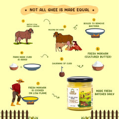 Organic Natural A2 Desi Cow Ghee By God Choice Organic Farms | High In Protein Fiber Healthy Desi Ghee For Bakes Cookies | (150ml) 5.0 Ounce | Jar Pack
