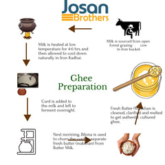 Organic Natural A2 Sahiwal Desi Cow Ghee By Josan Brothers | Rich In Calcium & Iron Healthy Nutrients Pure Desi Sahiwal Cow Ghee | (1 Litr) 33.8 Ounce | Jar Pack