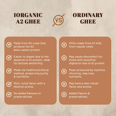 Natural Desi Cow Ghee By iOrganic | Delicous & Healthy Curd-Churned Cultured Pure Bilona A2 Ghee Perfect For Brain Health | (250ml) 8.4 Ounce | Jar Pack