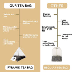 Teacurry Plant Based Belly Fat Tea - 30 Individually Wrapped Tea Bags | Helps With Belly Fat, Water Weight, Bloating - Low Caffeine | Made With Cinnamon, Gymnema Sylvestre, Turmeric