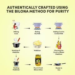 100% Natural A2 Cow Ghee By Go Earth | Pure & Natural Traditional Bilona Method Desi Healthy Ghee For Cooking & Pooja | (500ml) 16.9 Ounce | Jar Pack