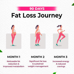 Matsyaveda Advanced Fat Burner Powder With Garcinia Combogia, Triphala, 10+ Powerful Herbs, Helping To Target Stubborn Areas Such As The Belly | 200gm 0.4lbs