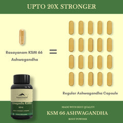 Rasayanam Ashwagandha Ksm-66 500mg Extra Strength Natural Formulation Support Strength & Energy Withania Somnifera Extract | 60 Veg Capsules 100gm 0.2lbs Each Pack Of 2