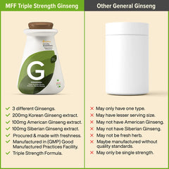 Myfitfuel Ginseng+ Triple Strength Ginseng With Korean, American & Siberian Ginseng, 400mg | 90 Capsules 150gm 0.3lbs