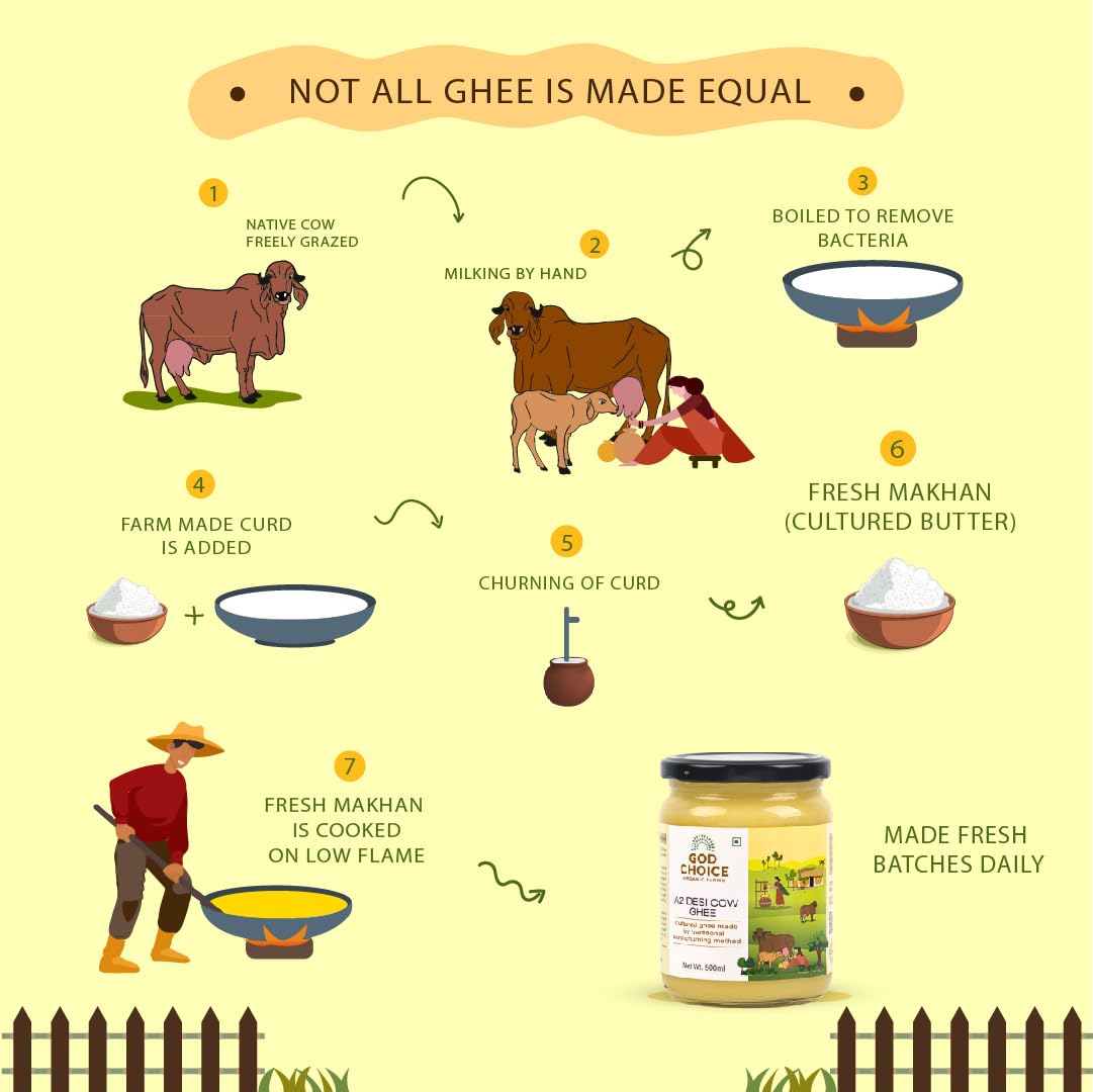 Organic Natural A2 Desi Cow Ghee By God Choice Organic Farms | High In Protein Fiber Healthy Desi Ghee For Boost Immunity | (500ml) 16.9 Ounce | Jar Pack Organic Natural A2 Desi Cow Ghee By God Choice Organic Farms | High In Protein Fiber Healthy Desi Ghee For Boost Immunity | (500ml) 16.9 Ounce | Jar Pack