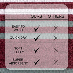 Casa Copenhagen Egyptian Cotton Exotic Hand Towel 400 Gsm (Ex Burgundy)- 2 Pcs