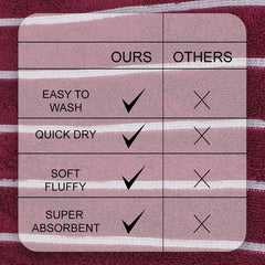 Casa Copenhagen Egyptian Cotton Zero Twist Hand Towel 400 Gsm (Burgundy) -2 Pcs