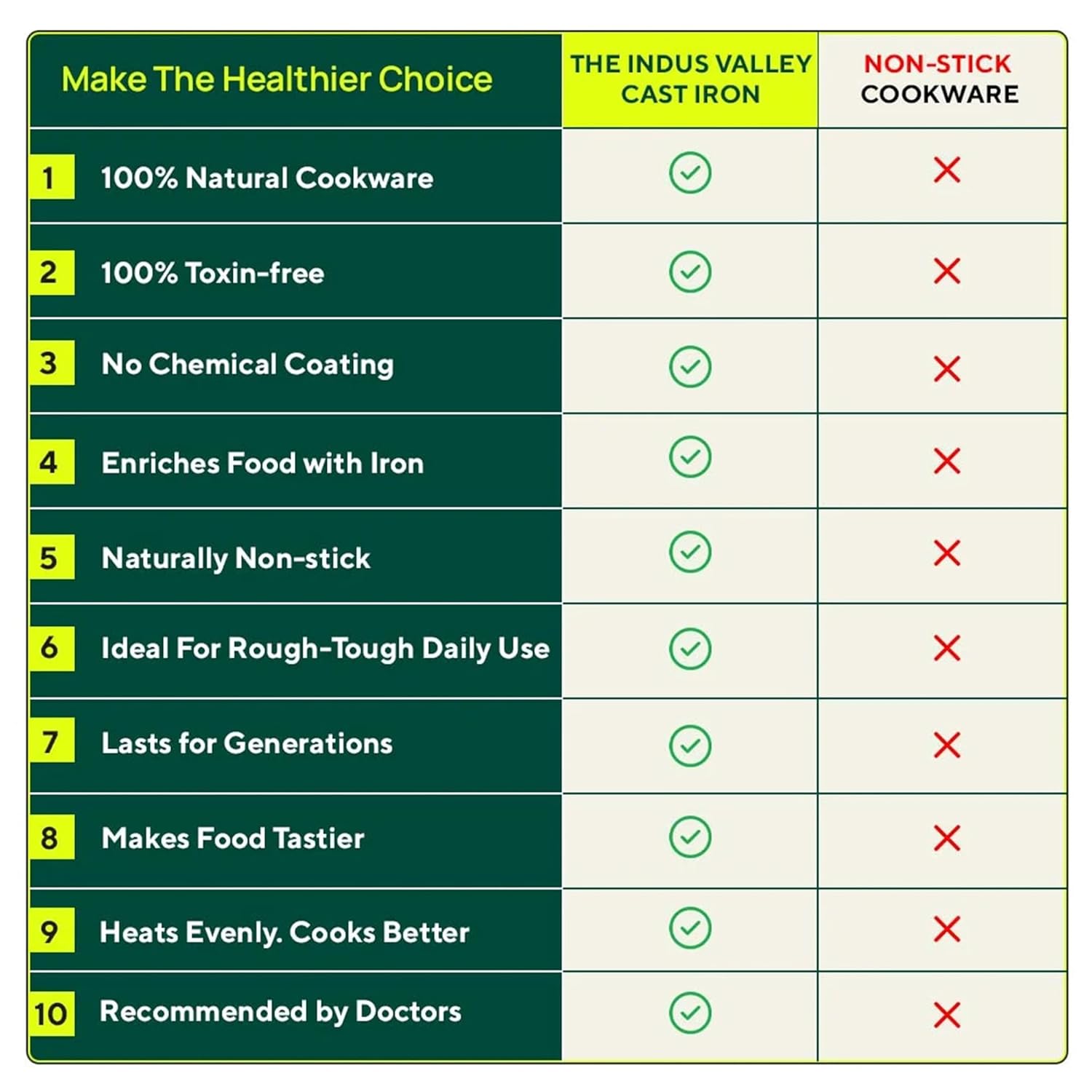 Super Smooth Black Cast Iron Kadai With Free Iron Tadka Pan - Medium, 25.4cm, 10 Inch, 2.5 Liters, 2.4 Kg | Naturally Nonstick, Pre-Seasoned Kadhai, 100% Pure & Toxin-Free, No Chemical Coating Super Smooth Black Cast Iron Kadai With Free Iron Tadka Pan - Medium, 25.4cm, 10 Inch, 2.5 Liters, 2.4 Kg | Naturally Nonstick, Pre-Seasoned Kadhai, 100% Pure & Toxin-Free, No Chemical Coating
