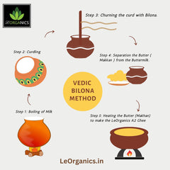 Pure Natural A2 Cow Ghee By Le Organics | Vedic Bilona Method Malai Madu Cow Ghee For Overall Health | (1 Litr) 33.8 Ounce | Pouch Pack