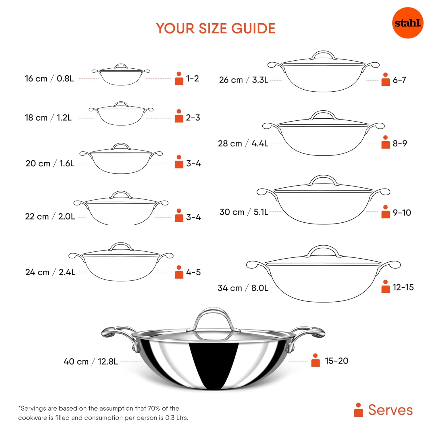 Blacksmith Hybrid Enameled Cast Iron Kadhai - 1.7 Liters, 22 Cm | Rust Proof Kadai For Cooking - Light Weight Cast Iron - Induction & Gas Stove Compatible Blacksmith Hybrid Enameled Cast Iron Kadhai - 1.7 Liters, 22 Cm | Rust Proof Kadai For Cooking - Light Weight Cast Iron - Induction & Gas Stove Compatible