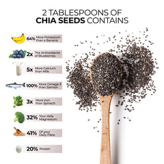 Mr. Merchant Roasted Chia Seeds 250gm, With Omega3 & Fiber For Weight Loss