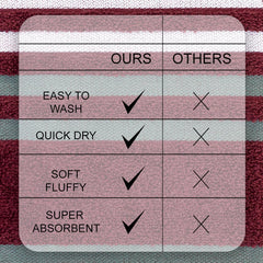 Casa Copenhagen Egyptian Cotton Waffle Large Size Bath Towel 500 Gsm (Burgundy)