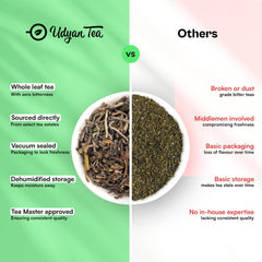 Udyan Tea Himalayan Mist White Tea - 50gm, 1.7 Ounce, 25 Cups | Fresh Loose Leaf White Tea For Healthy Skin - Handcrafted With Sweet Rose & Botanical Notes | Antioxidant Rich, Low Caffeine